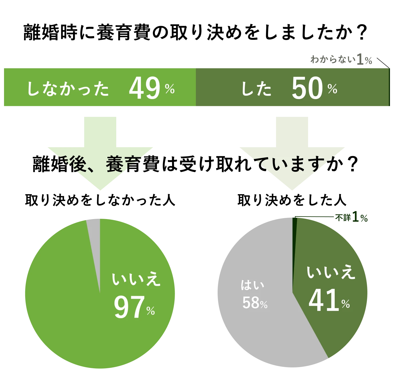 離婚時の養育費の取り決め