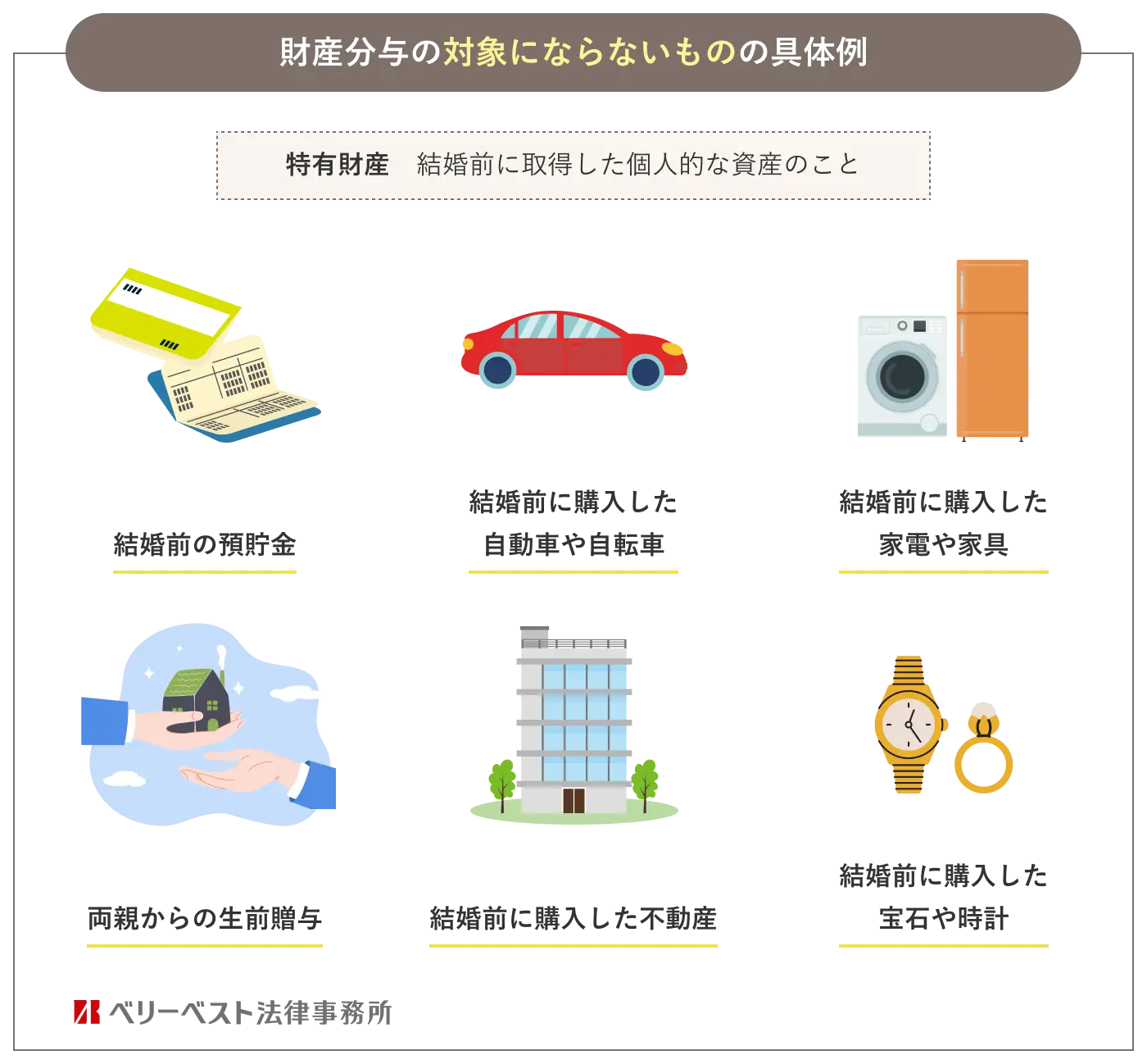 財産分与の対象にならないものの具体例 特有財産：結婚前に取得した個人的な資産のこと 結婚前の預貯金・結婚前に購入した自動車や自転車・結婚前に購入した家電や家具・両親からの生前贈与・結婚前に購入した不動産・結婚前に購入した宝石や時計