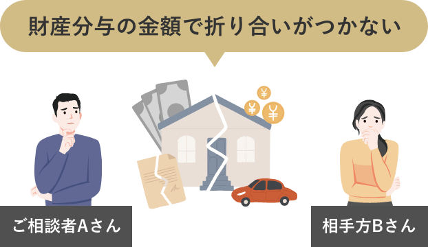 財産分与の金額で折り合いがつかない