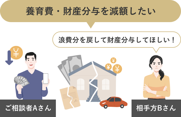 養育費・財産分与を減額したい 浪費分を戻して財産分与してほしい